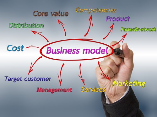 تفاوت برنامه کسب و کار(Business Plan) و مدل کسب و کار(Business Model)